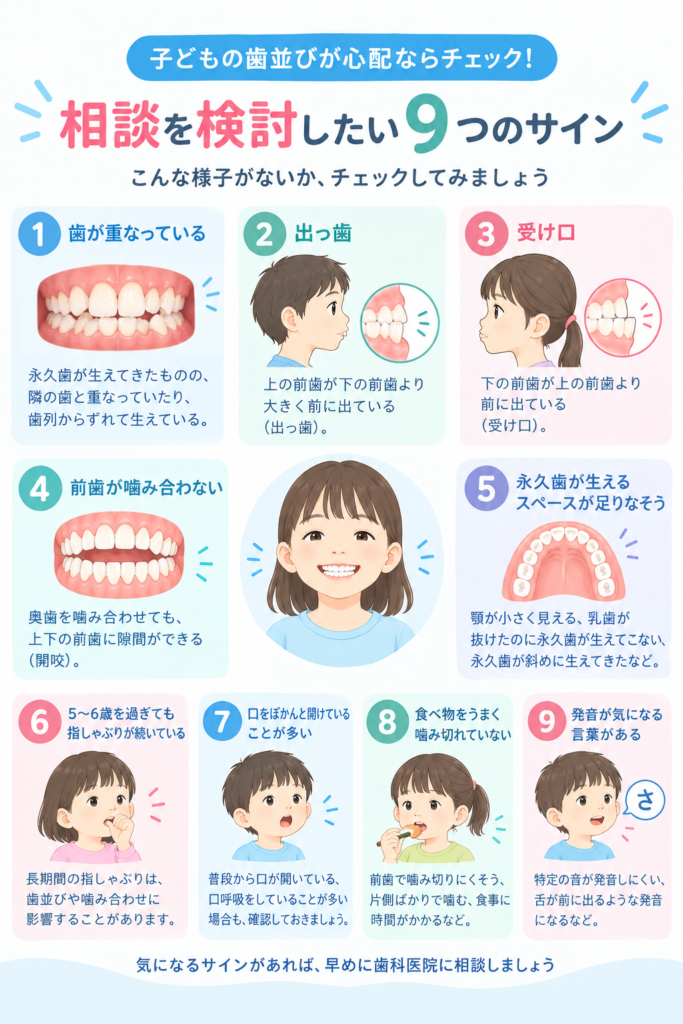子どもの歯並びチェックリスト
