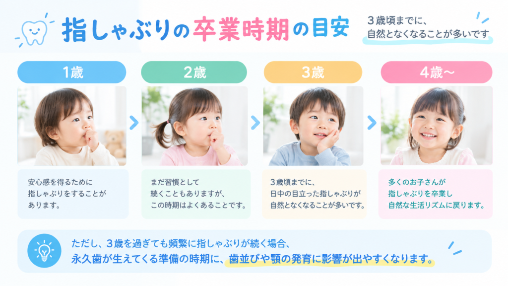 指しゃぶりの卒業時期の目安を示す図解